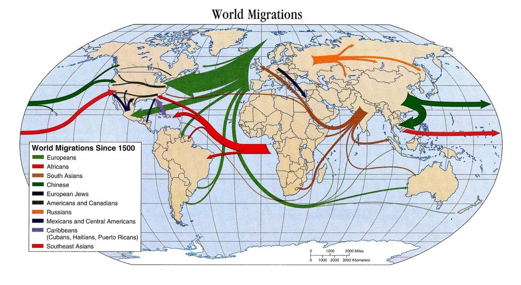 World Migrations