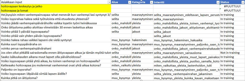 neuvolan edusta), some, kyselyt asiakasryhmän tarpeet ja toiveet kiinnostus uudenlaiseen palveluun toiveet asiointitavoista ymmärrys