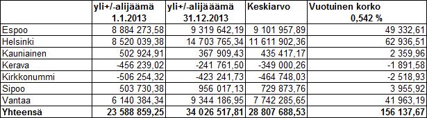 ESITYSLISTA 1/2014 12 27.05.