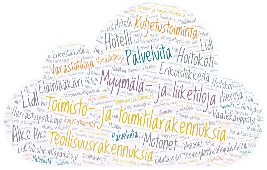 Lohjan kaupunki Kaupunkikehitys Kaavoitus SJ, KL 1.2.