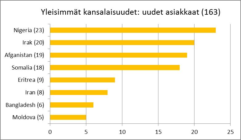 UUDET ASIAKKAAT