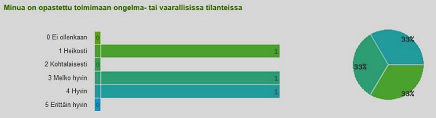 etaitava Opiskelijoiden ja ohjaajien antamat vastaukset tallentuvat tietokantaan, josta