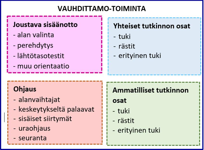 Vauhdittamosta