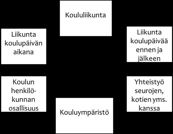 Ilmiönä Koulun hyvinvoinnin edistäminen Opiskelijoiden tehtävänä on suunnitella ja toteuttaa