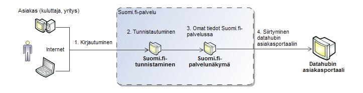 140 (152) 3.
