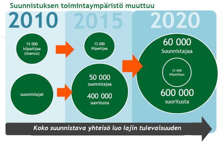 Lopuksi tuodaan esiin hallinnolliset asiat sekä talous. Talousarvio esitetään vastaavalla tavalla.