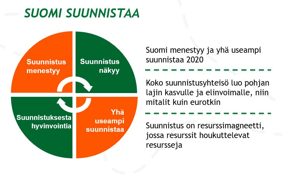 Jotta keskeisiin tavoitteisiin, kuten menestykseen, löytyy jatkossa resursseja, on oman varainhankinnan kasvettava ja monipuolistuttava.