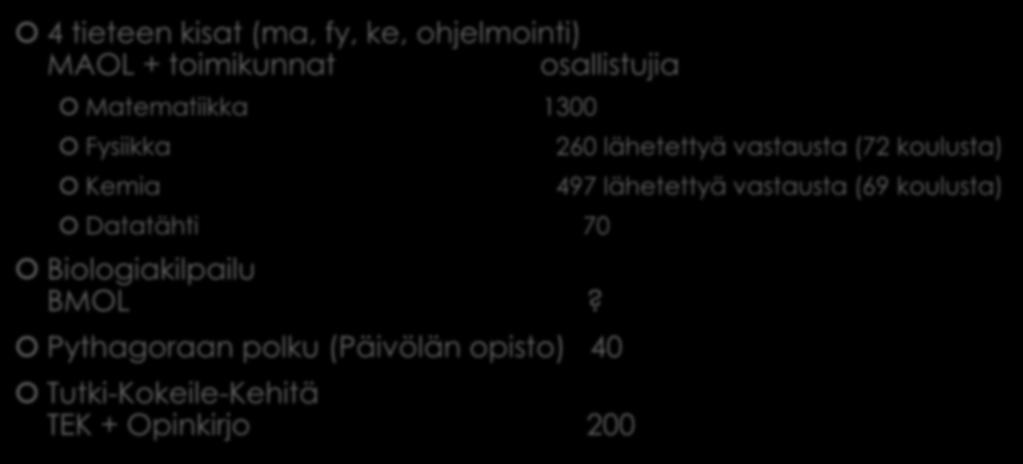 Kilpailuja lukiolaisille 4 tieteen kisat (ma, fy, ke, ohjelmointi) MAOL + toimikunnat osallistujia Matematiikka 1300 Fysiikka Kemia Datatähti 70 Biologiakilpailu