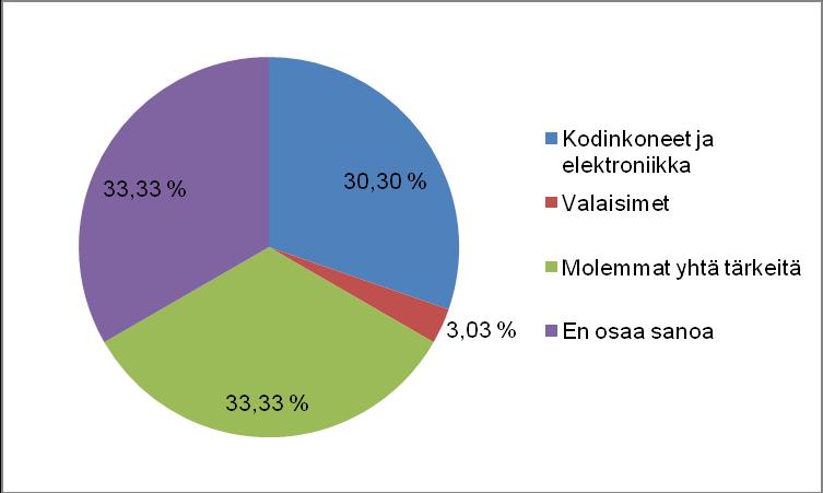 48 Kuva 20.