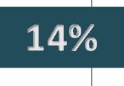 teemme klamydiatestejä 17% teemme tippuritestejä 14% emme tee sukupuolitautitestejä 36% ohjaamme asiakkaat testeihin muualle 60% hoidamme testauksen muilla tavoin, miten?