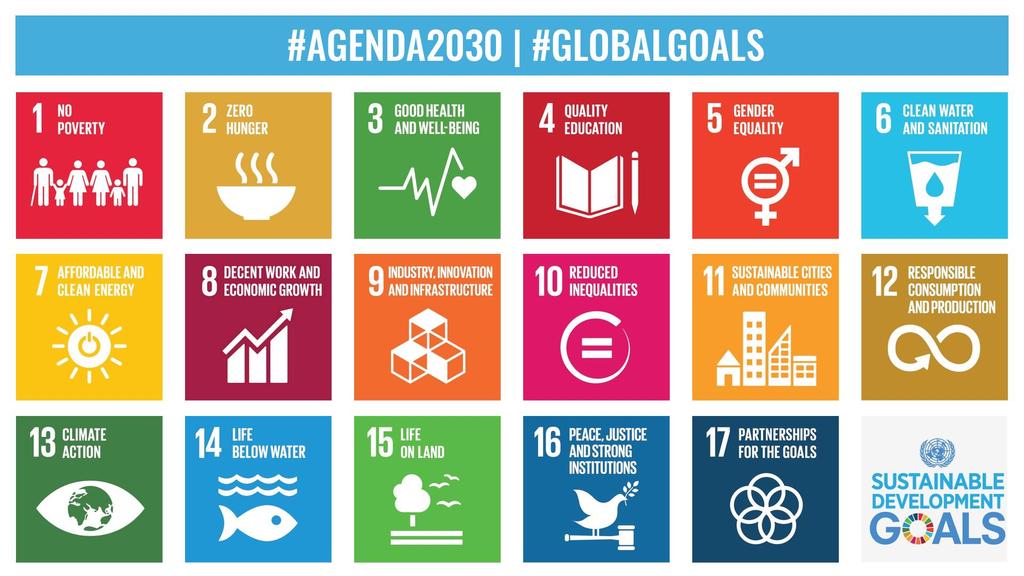 Agenda 2030: 17 Goals,