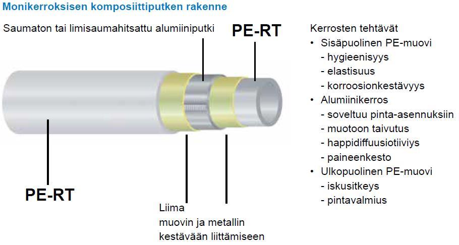 asetuksen vaatimukseen, sillä se kestää kaikkia vesilaatuja syöpymättä.