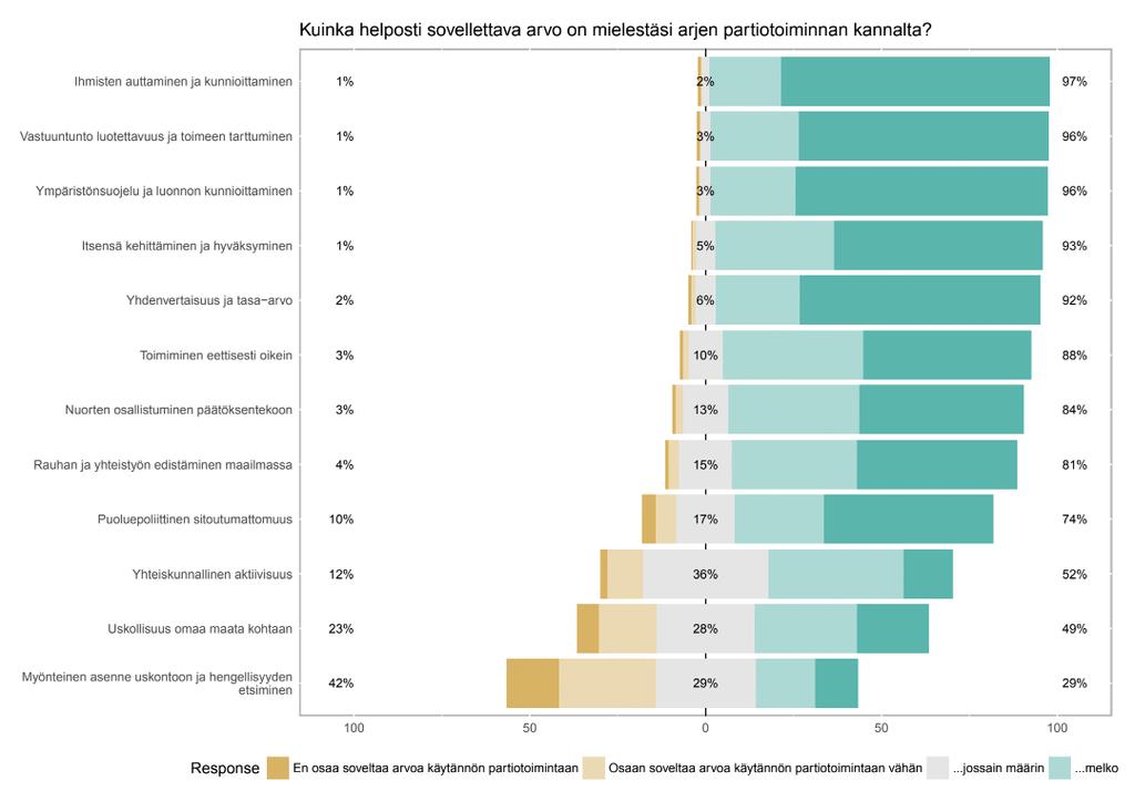 Nuorten osallistuminen päätöksentekoon Nuorten osallistuminen päätöksentekoon on partiossa itsestäänselvyys, ja partio nähdään luonnollisena paikkana nuorille opetella päätöksentekoon osallistumista