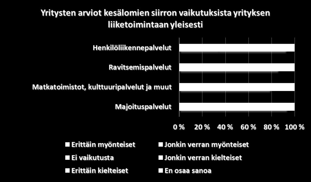 päiväkohteet Kuva.