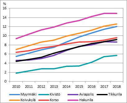 1 Väestörakenne 1.7 Kansalaisuus Ulkomaan kansalaiset ovat Suomessa pysyvästi asuvia henkilöitä, jotka eivät ole Suomen kansalaisia.