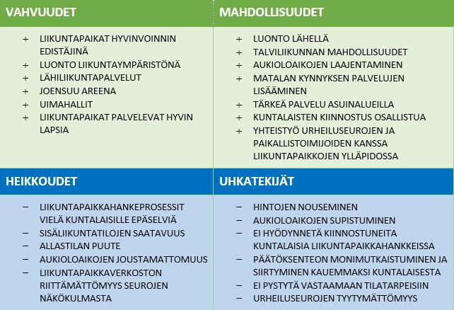 15 (25) Sen sijaan liikuntapaikkahankkeiden päätöksentekoon liittyvässä tiedottamisessa on parantamisen varaa.