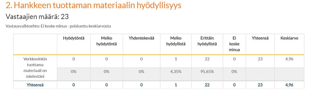 TULOKSIA