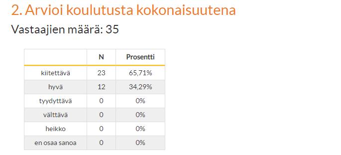 PALAUTETTA KOULUTUKSISTA Pitkästä aikaa koulutuspäivä, jossa puhuttiin koko