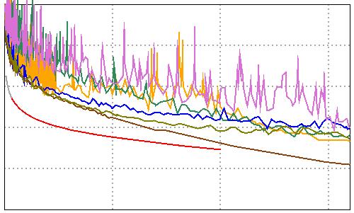 3 Cable ID: ARK-AB1.1/A14 Test Summary: PASS Date / Time: 14/7/17 12.5.5 Operator: ISS Model: DTX-1 Headroom 2.2 db (NEXT 36-45) Software Version: 2.