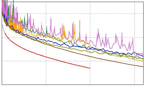 % Main (Tester): 16/3/17 Remote Adapter: DTX-PLA2 Remote (Tester): 16/3/17 Length (m) [Pair 12] 48.6 Prop.