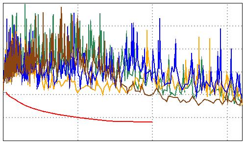 Limit (db) [Pair 36] 41.6 Worst Case Margin Worst Case Value Worst Pair 36-45 36-45 36-45 36-45 NEXT (db) 2.7 2.2 2.7 2.2 Freq. () 498. 479. 498. 479. Limit (db) 29.3 29.