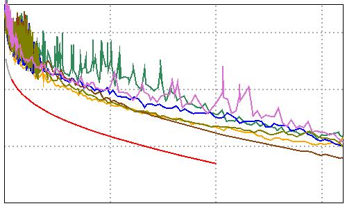 5 Cable ID: ARK-AB1.1/A12 Test Summary: PASS Date / Time: 14/7/17 12.4.26 Operator: ISS Model: DTX-1 Headroom 2. db (NEXT 36-45) Software Version: 2.