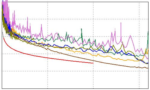 11 Cable ID: ARK-AB1.1/A6 Test Summary: PASS Date / Time: 5/7/17 7.25.27 Operator: ISS Model: DTX-1 Headroom 1.9 db (NEXT 36-45) Software Version: 2.