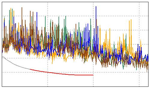 13 Cable ID: ARK-AB1.1/A4 Test Summary: PASS Date / Time: 14/7/17 13.13.33 Operator: ISS Model: DTX-1 Headroom 2.1 db (NEXT 36-45) Software Version: 2.
