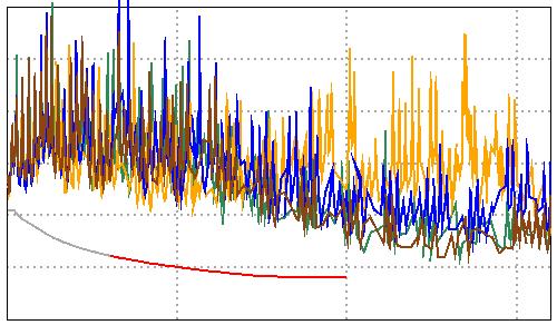 14 Cable ID: ARK-AB1.1/A3 Test Summary: PASS Date / Time: 14/7/17 13.12.53 Operator: ISS Model: DTX-1 Headroom.4 db (NEXT 36-45) Software Version: 2.