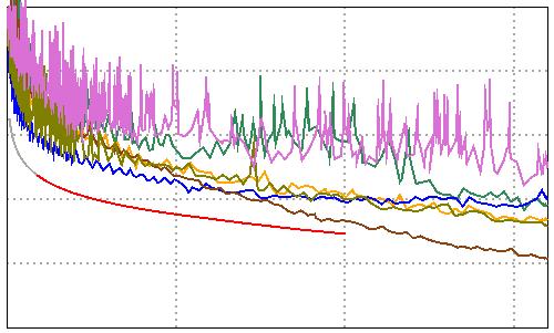 % Main (Tester): 16/3/17 Remote Adapter: DTX-PLA2 Remote (Tester): 16/3/17 Length (m) [Pair 36] 28.6 Prop.
