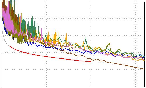 16 Cable ID: ARK-AB1.1/A1 Test Summary: PASS Date / Time: 14/7/17 13.22.5 Operator: ISS Model: DTX-1 Headroom 2.9 db (NEXT 36-45) Software Version: 2.