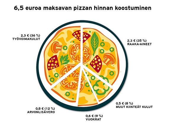 9 KUVA 2 Näin tunnistat harmaan ravintolan (Mara: Näin tunnistat harmaan ravintolan 2016) Ravintola-ala on tarkasti säädeltyä ja valvottua.
