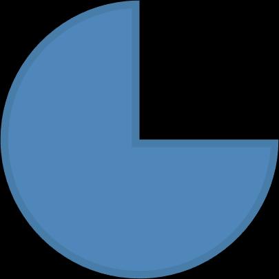 A-luokan kiireellisyyskuljetukseen oli valittu 25 %:a (49 kpl:tta) 