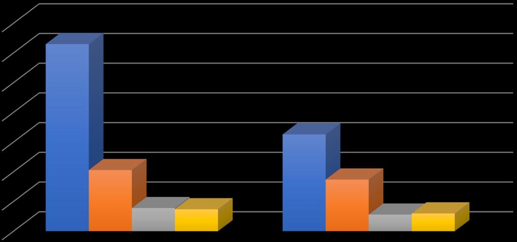 Oman lähiverkoston apua tarvitsi 984 vastaajaa. Näistä 82% oli saanut tätä tukea, mutta vain 45% oli kokenut saaneensa tätä tukea riittävästi.