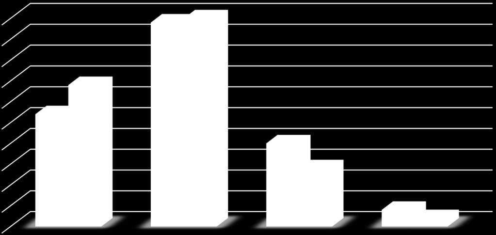 Kotiavun tuntihinta 5% 45% 49% 5% 4% 35% 3% 27% 34% 25% 2% 15% 2% 14% 1% 5% % /h 5 /h 1 /h yli 1 /h 4% 2% Kaikki vastaukset Kotiapua tarvitsevien vastaukset Taulukko 2 Toiveena helppo ja joustava