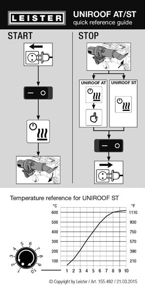 13. Az UNIROOF ST gyors referencia-kézikönyve Bekapcsolás/elindítás 1. Csatlakoztassa a hálózati feszültség csatlakozódugóját 2. Kapcsolja be a főkapcsolót (19) 3.