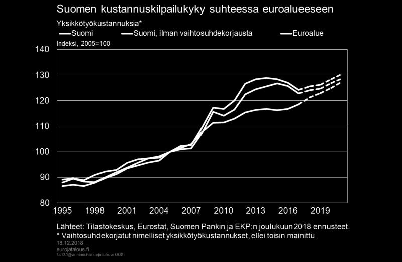 Inflaatio yhä maltillista Kuluvana vuonna inflaatiota on kiihdyttänyt erityisesti energian ja ruuan hintojen sekä välillisten verojen nousu.
