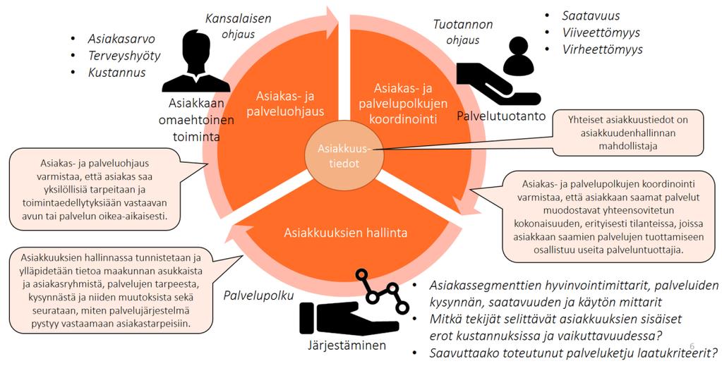 5 TOIMINNALLISET TARPEET Tässä kappaleessa n kuvattu tarve ja se, mihin maakunnat asiakkuuden hallinnan ratkaisua vivat käyttää. 5.