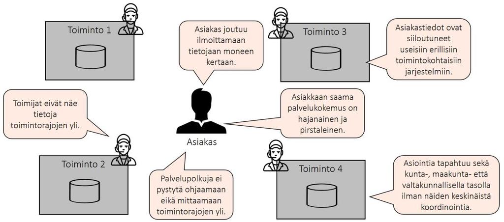 3 NYKYTILAN KUVAUS Kska maakuntahallint ei vielä le käynnistynyt, ei selkeää nykytilan kuvausta le mahdllista tehdä.