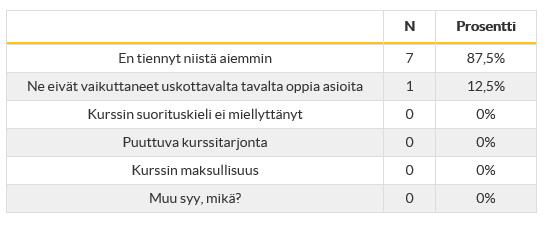 Jos et ollut ennen tutustumisjaksoa käynyt