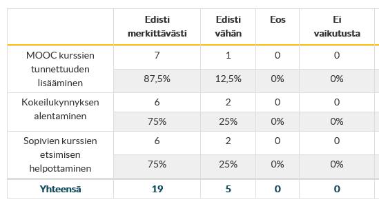 Miten koit tapaamasi