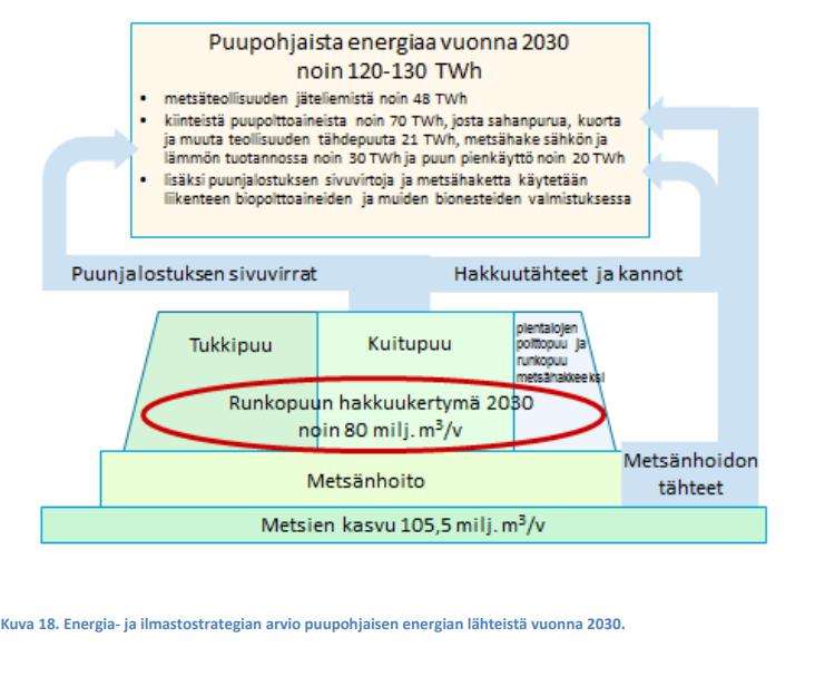 Työ- ja