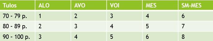 CACIB 6 Tottelevaisuusvalio 10 Vuoden rally-toko cairn -säännöt Alkaen 1.1.2016 Koiran omistajan tai ohjaajan tulee olla Cairnterrierikerho ry:n jäsen.