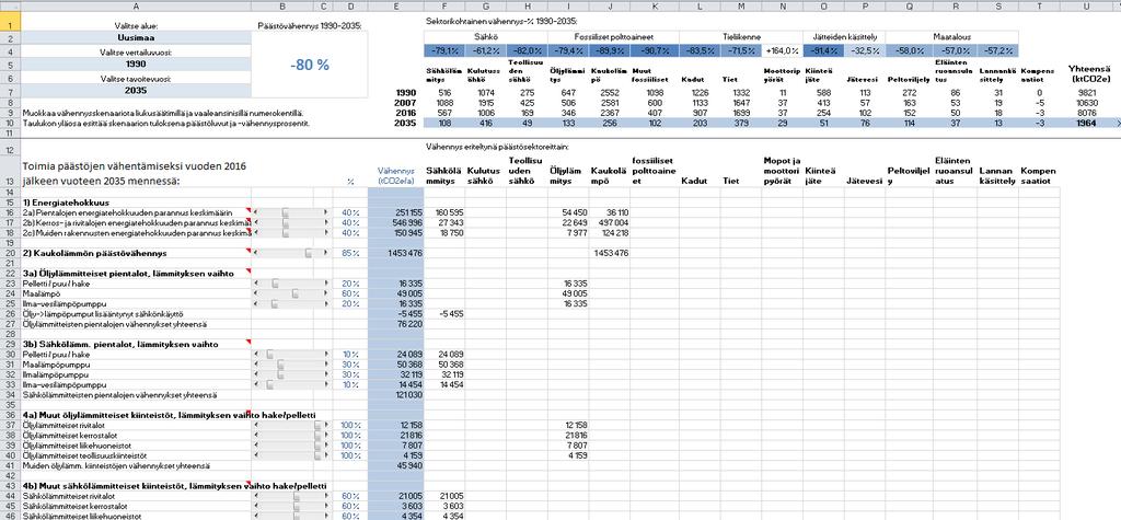 Tiekartta -työkalun käyttö Valitse pudotusvalikoista haluamasi kunta/alue ja päästöjen vertailuvuosi. Valitse myös tavoitevuosi skenaariollesi.