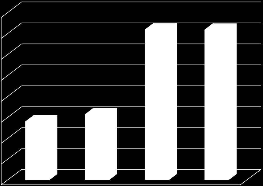 Sosiaalitoimi Sosiaalitoimen kulut 6 100 000 6 050 000 6 000 000 5 950 000 5 900 000 5 850 000 5 800 000 5