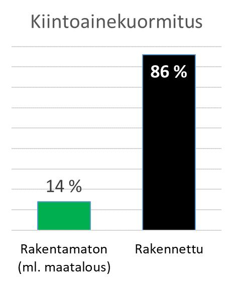 Finland. Diplomityö, Aalto-yliopisto. Järveläinen, J., Sillanpää, N., Koivusalo, H. 2017.