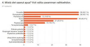 mielenterveysongelmista: Järjen mielenterveyskysely Oletko hakeutunut hoitoon mielenterveysongelmien vuoksi? Kuinka tärkeäksi koet oman mielenterveytesi ylläpidon?