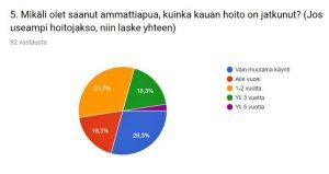 70% vastanneista on tyytyväinen saamaansa hoitoon.