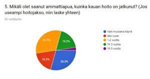 70% vastanneista on tyytyväinen saamaansa hoitoon.