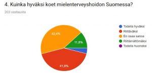 Tiedon lähteitä ovat internet (87%), koulu (84%), sosiaalinen media (76%), kaverit (57%), omat kokemukset (47%), terveyden ammattilainen (40%) sekä vanhemmat (27%).